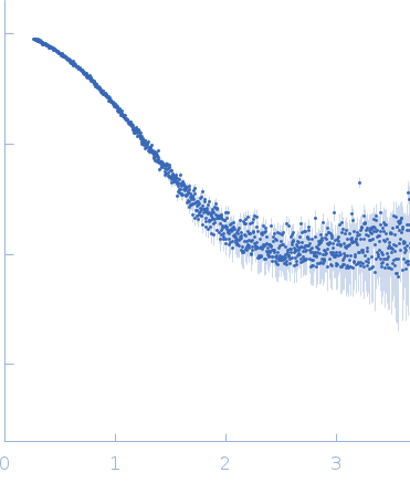 PupR protein experimental SAS data