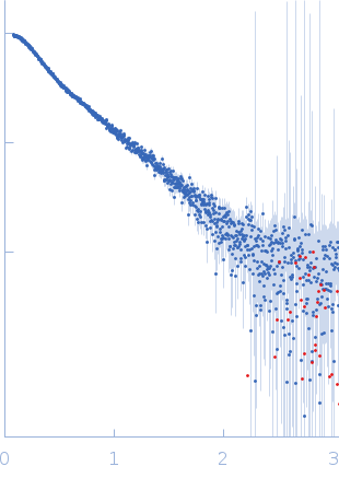 Trypanosoma brucei Membrane Occupation and Recognition Nexus MORN (7-15) experimental SAS data