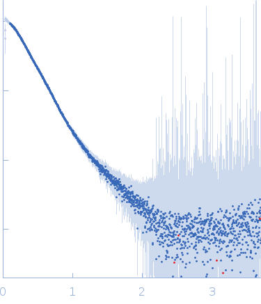 Apolipoprotein E3Suramin experimental SAS data