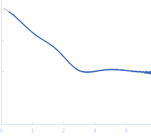 PDZ1-2 fragment of PSD-95/Disks large homolog 4 small angle scattering data