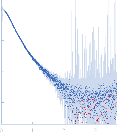 Apolipoprotein E3Suramin experimental SAS data