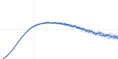 Apolipoprotein E3 Suramin Kratky plot