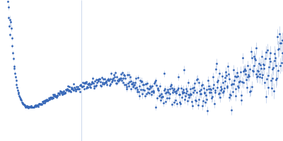 80bp_DNA Forward 80bp_DNA Reverse DNA-binding protein HU-alpha, E34K Kratky plot