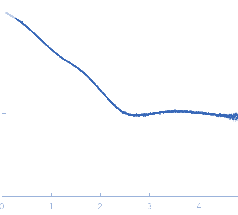 PDZ1-2 fragment of PSD-95/Disks large homolog 4 experimental SAS data