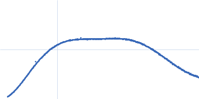 PDZ1-2 fragment of PSD-95/Disks large homolog 4 Kratky plot