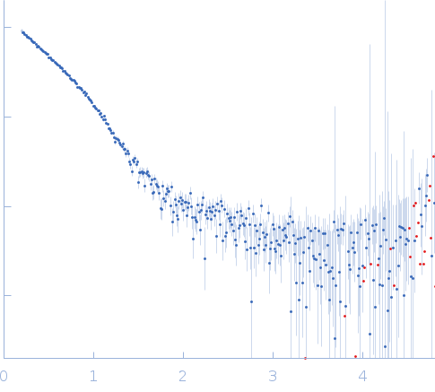 4-O-methyl-glucuronoyl methylesterase (Glucuronoyl esterase) experimental SAS data