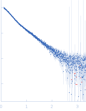 MORN repeat-containing protein 1 experimental SAS data