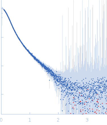 Apolipoprotein E3Suramin experimental SAS data