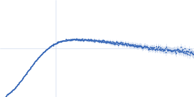 Apolipoprotein E3 Suramin Kratky plot