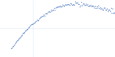 80bp_DNA Forward 80bp_DNA Reverse DNA-binding protein HU-alpha, E34K Kratky plot