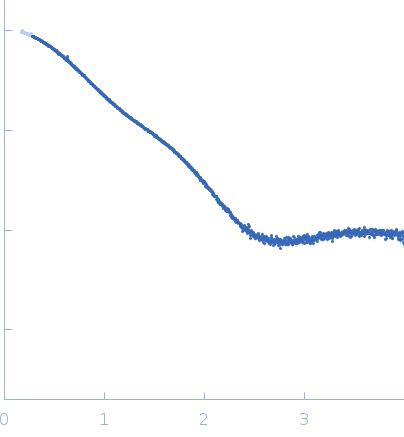 PDZ1-2 fragment of PSD-95/Disks large homolog 4 experimental SAS data