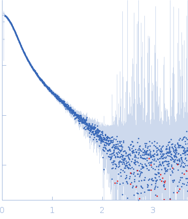 Apolipoprotein E3Suramin experimental SAS data