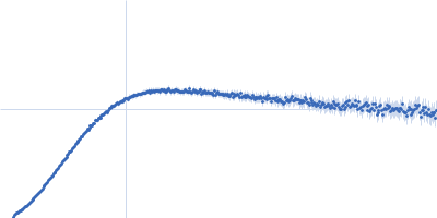 Apolipoprotein E3 Suramin Kratky plot