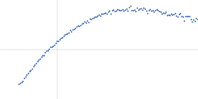 80bp_DNA Forward 80bp_DNA Reverse DNA-binding protein HU-alpha, E34K Kratky plot