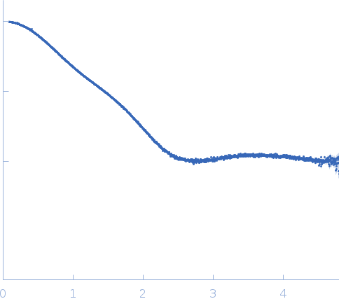 PDZ1-2 fragment of PSD-95/Disks large homolog 4 experimental SAS data