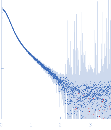 Apolipoprotein E3Suramin experimental SAS data