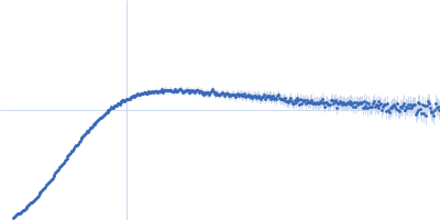 Apolipoprotein E3 Suramin Kratky plot