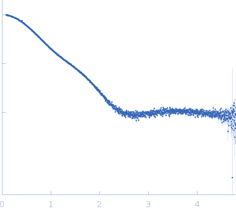 PDZ1-2 fragment of PSD-95/Disks large homolog 4 experimental SAS data