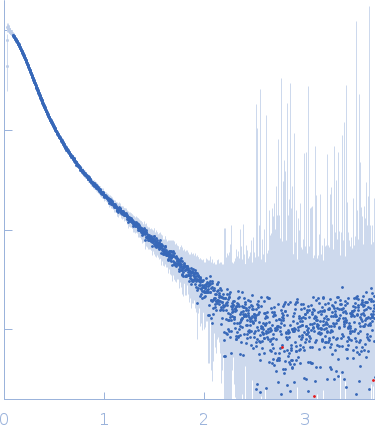 Apolipoprotein E3Heparin experimental SAS data