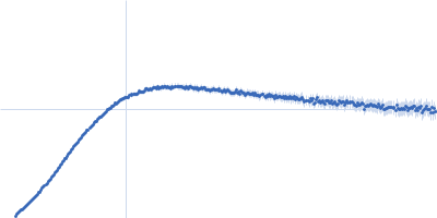 Apolipoprotein E3 Heparin Kratky plot