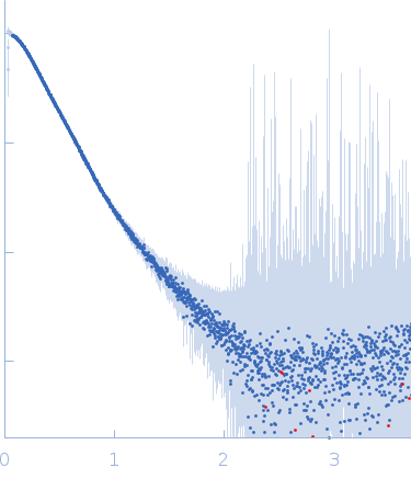 Apolipoprotein E4Suramin experimental SAS data