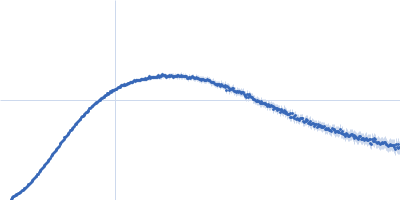 Apolipoprotein E4 Suramin Kratky plot