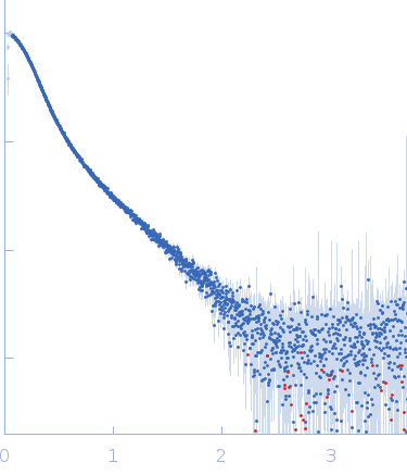 Apolipoprotein E4 experimental SAS data