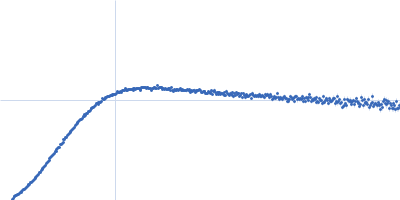 Apolipoprotein E4 Kratky plot