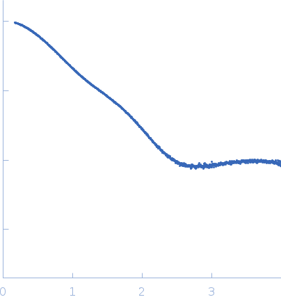 PDZ1-2 fragment of PSD-95/Disks large homolog 4 experimental SAS data