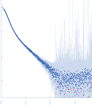 Apolipoprotein E3Heparin experimental SAS data