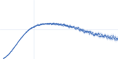 Apolipoprotein E4 Suramin Kratky plot