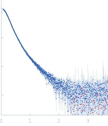 Apolipoprotein E4Heparin experimental SAS data