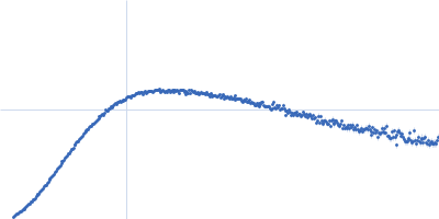 Apolipoprotein E4 Heparin Kratky plot