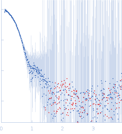 Alpha-aminoadipic semialdehyde dehydrogenase experimental SAS data