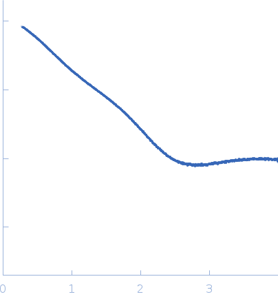 PDZ1-2 fragment of PSD-95/Disks large homolog 4 experimental SAS data