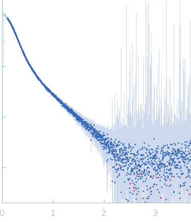 Apolipoprotein E3Heparin experimental SAS data