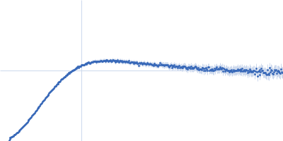 Apolipoprotein E3 Heparin Kratky plot