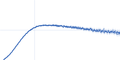 Apolipoprotein E4 Suramin Kratky plot