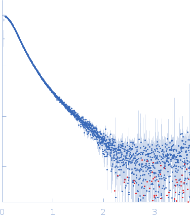 Apolipoprotein E4Suramin experimental SAS data