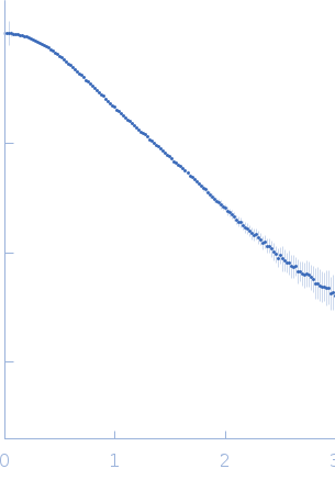 Xrn1 resistance RNA-1 from West Nile virus experimental SAS data