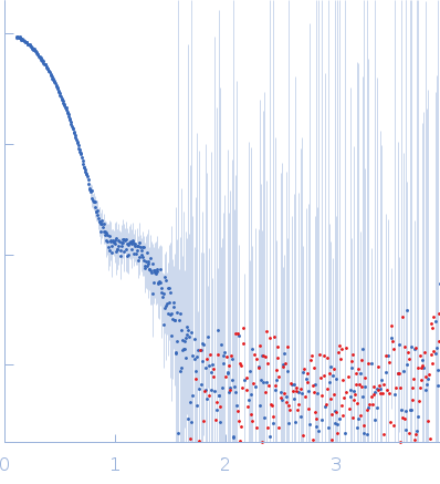 Alpha-aminoadipic semialdehyde dehydrogenase experimental SAS data