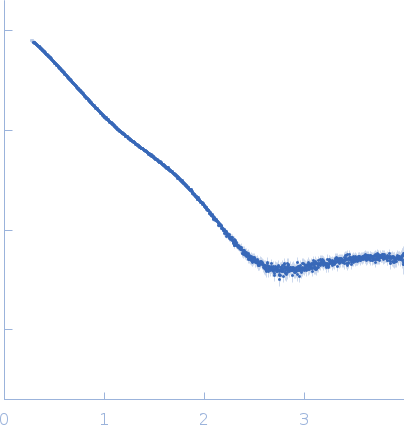 PDZ1-2 fragment of PSD-95/Disks large homolog 4 small angle scattering data