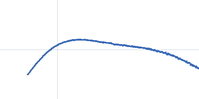 PDZ1-2 fragment of PSD-95/Disks large homolog 4 Kratky plot