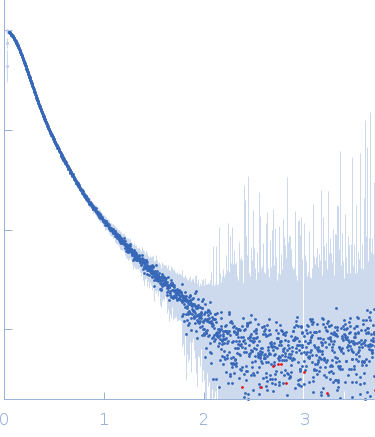 Apolipoprotein E4Heparin experimental SAS data