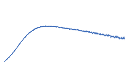 Apolipoprotein E4 Heparin Kratky plot