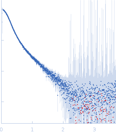 Apolipoprotein E4Suramin experimental SAS data