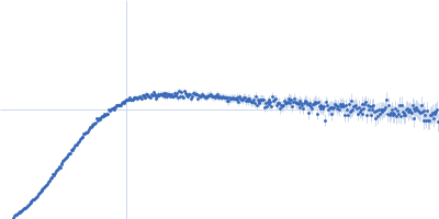 Apolipoprotein E4 Suramin Kratky plot