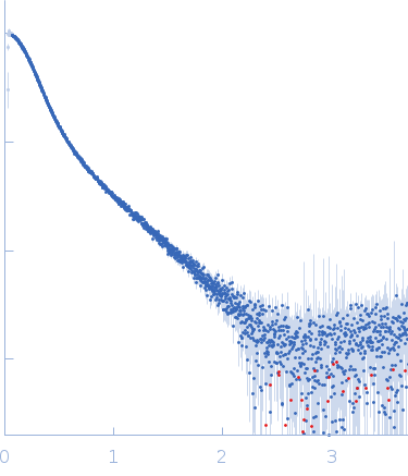 Apolipoprotein E4 experimental SAS data