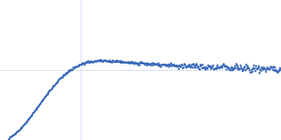 Apolipoprotein E4 Kratky plot