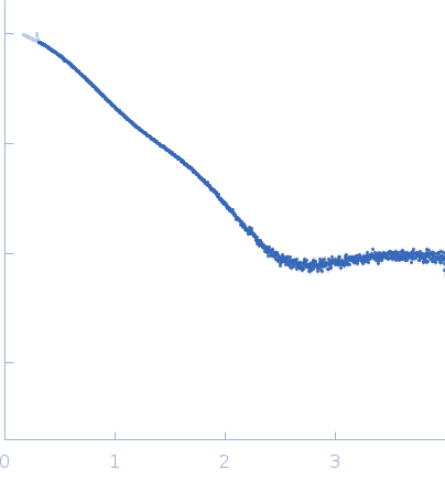 PDZ1-2 fragment of PSD-95/Disks large homolog 4 experimental SAS data